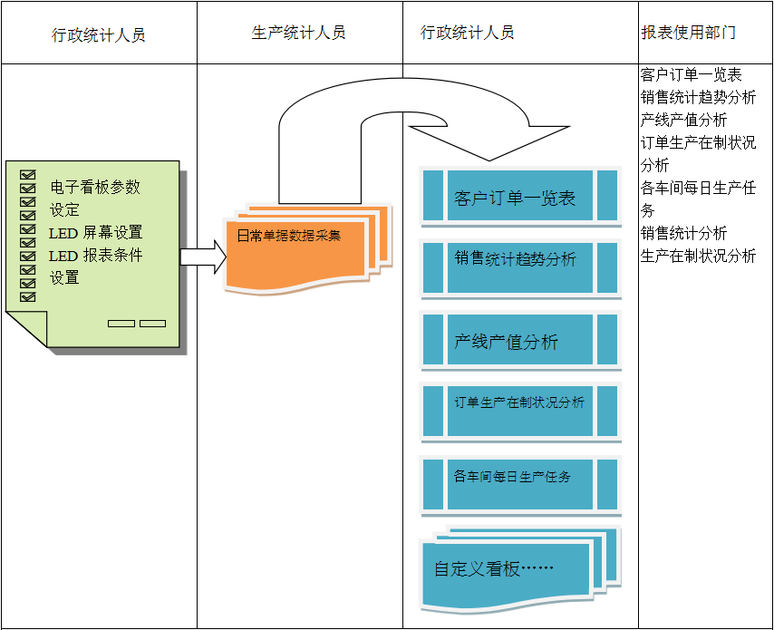 使用电商华体会登入-华体会电竞竞猜
进行订单管理有哪些好处?
