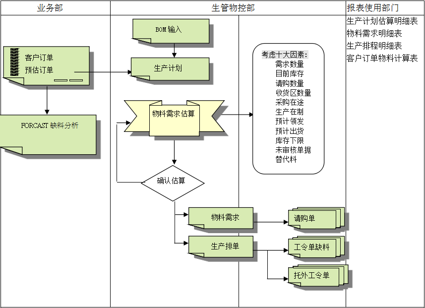华体会登入-华体会电竞竞猜
的三大维度管理