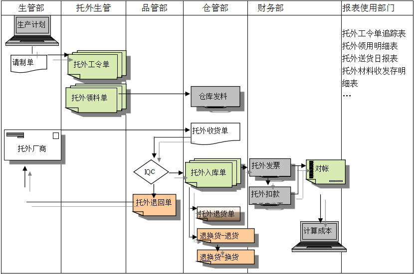 华体会登入-华体会电竞竞猜
给企业内部控制带来哪些影响及风险?