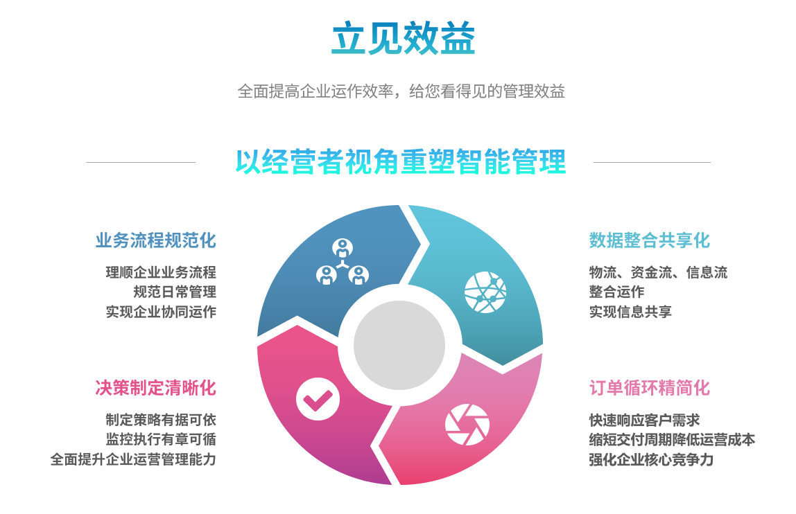 企业实施华体会登入-华体会电竞竞猜
要提前了解哪些方面?
